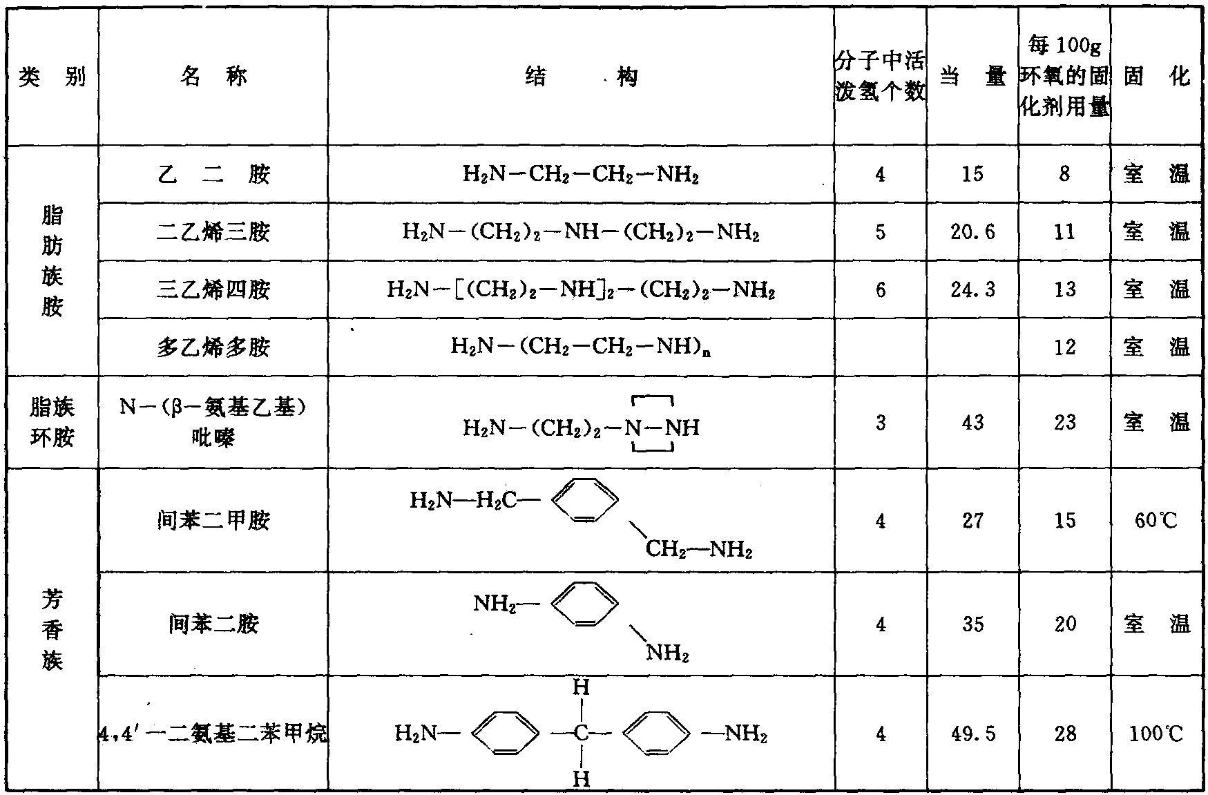 三、環(huán)氧樹脂粘接劑組成